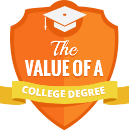 value-of-college